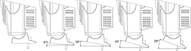 Round Topper Mounting Foot Adjustment