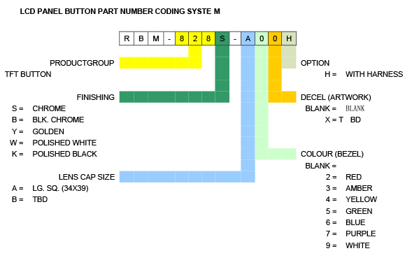 Custom Snapshot LCD Button part number matrix