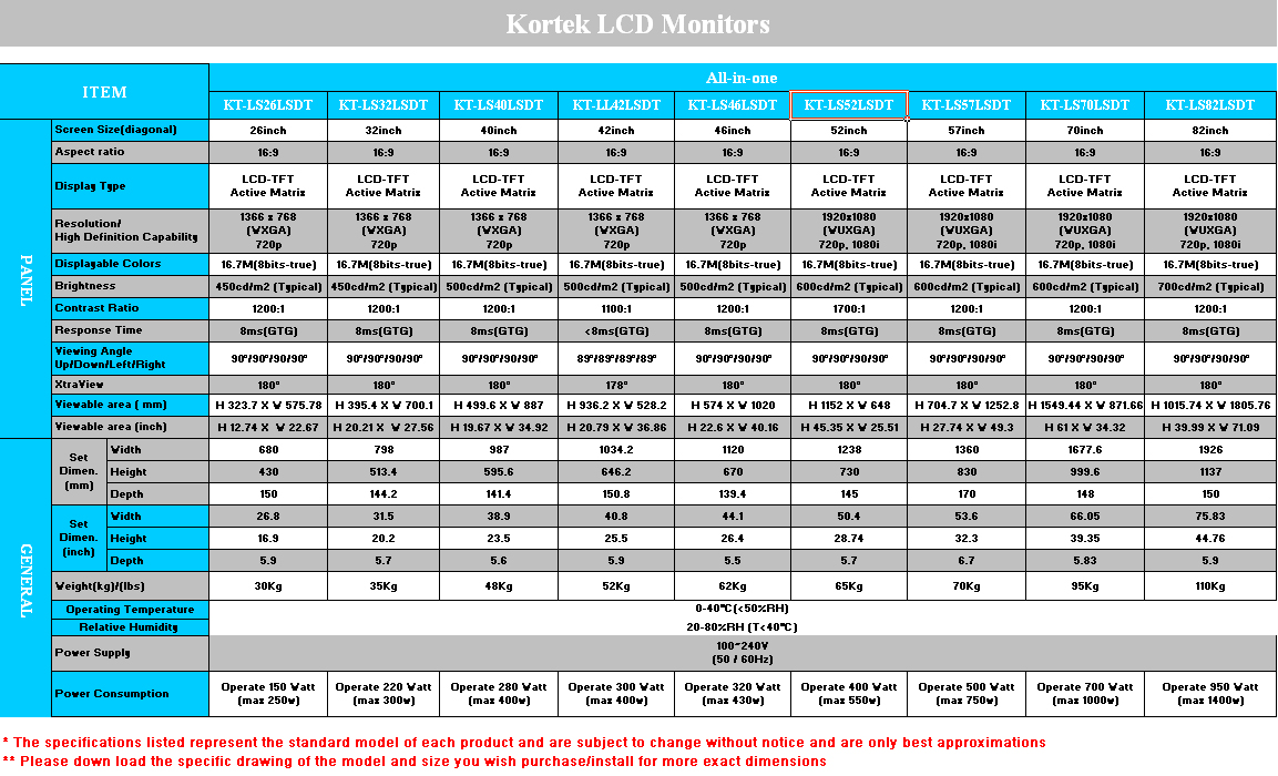 Kortek LCD Monitors with PC